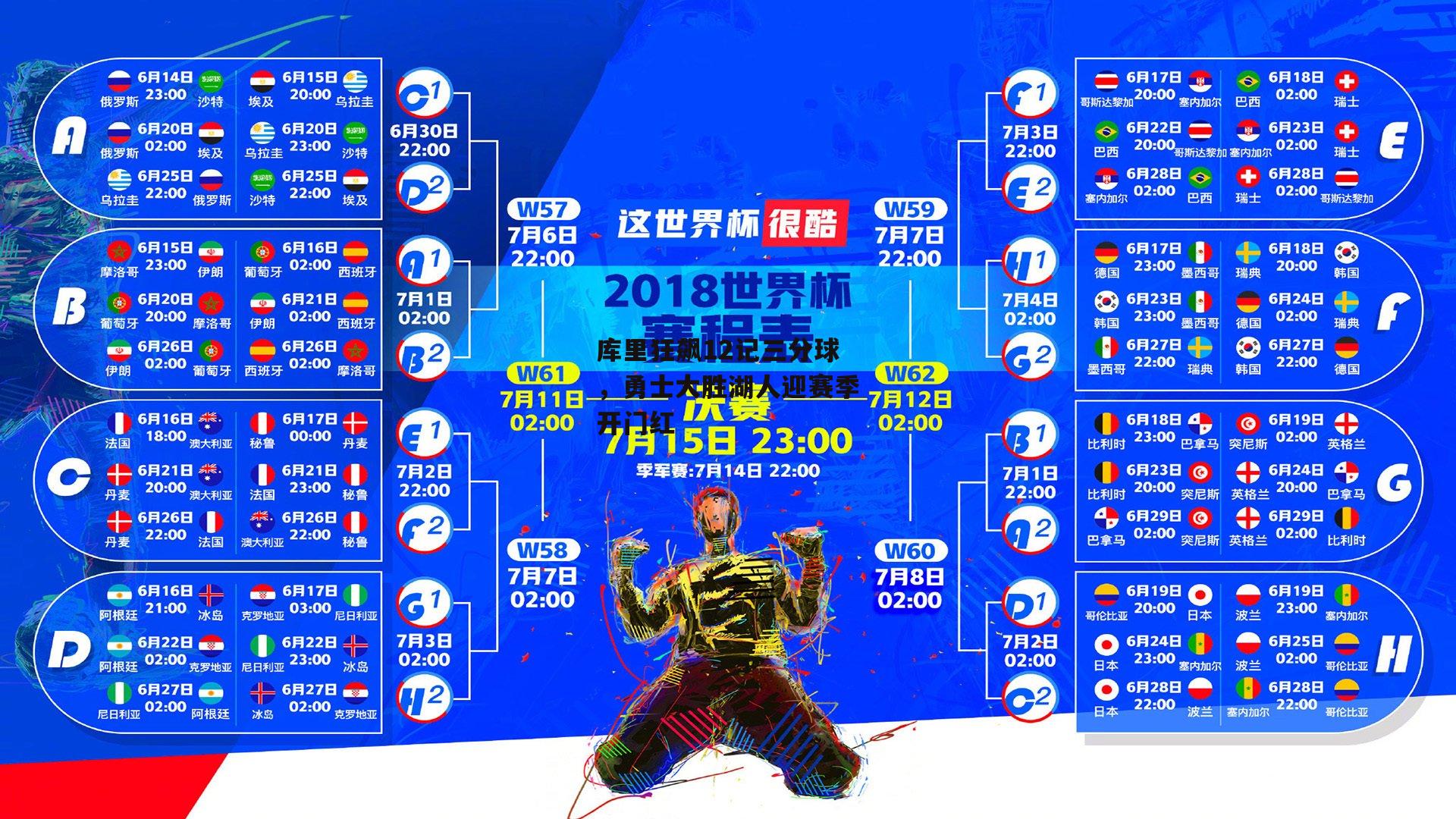 库里狂飙12记三分球,勇士大胜湖人迎赛季开门红